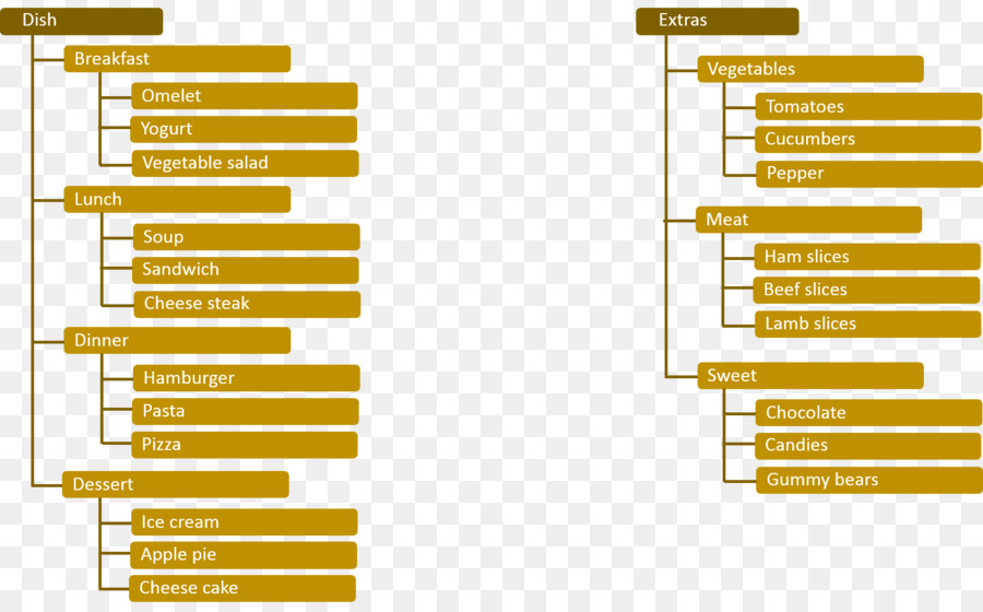 Chatbot，Ontologi PNG