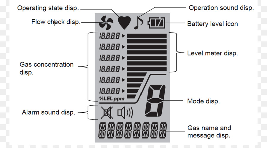 Komponen Elektronik，Elektronik PNG