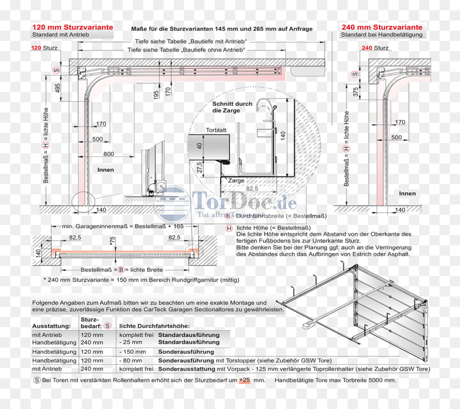 Sectional Door，Teckentrup PNG