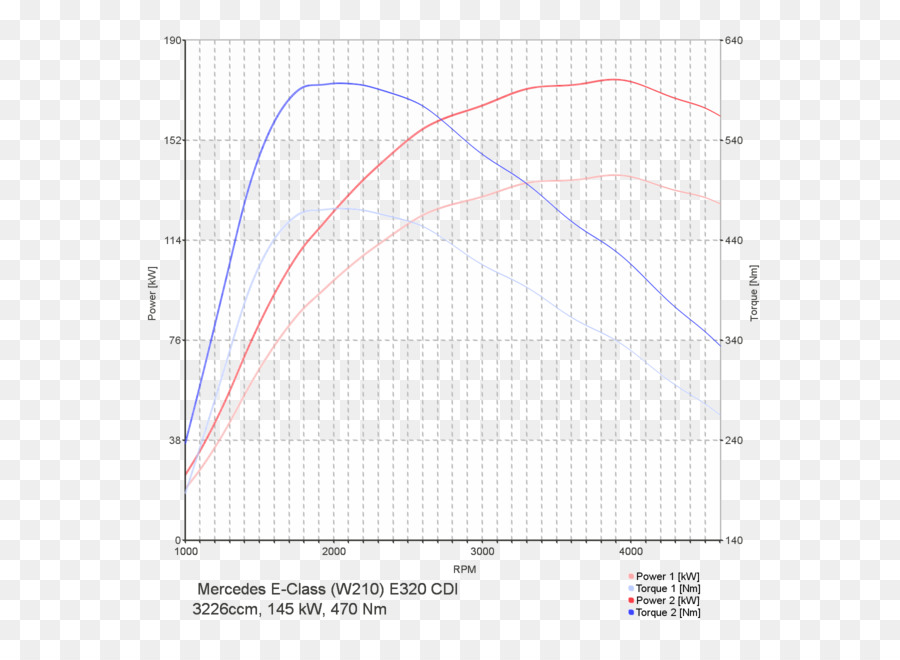 Grafik Daya Dan Torsi，Grafik PNG