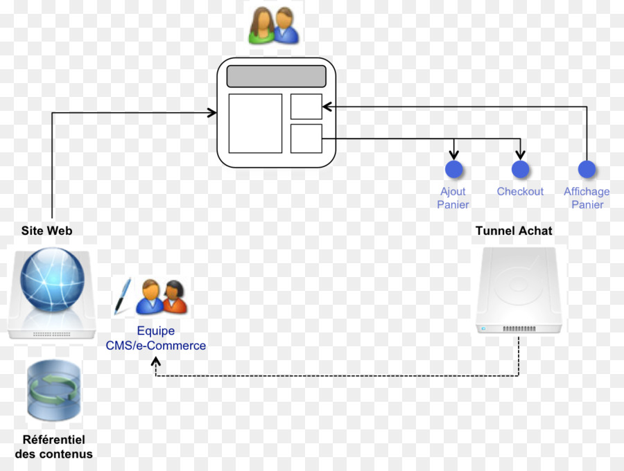 Teknologi，Diagram PNG