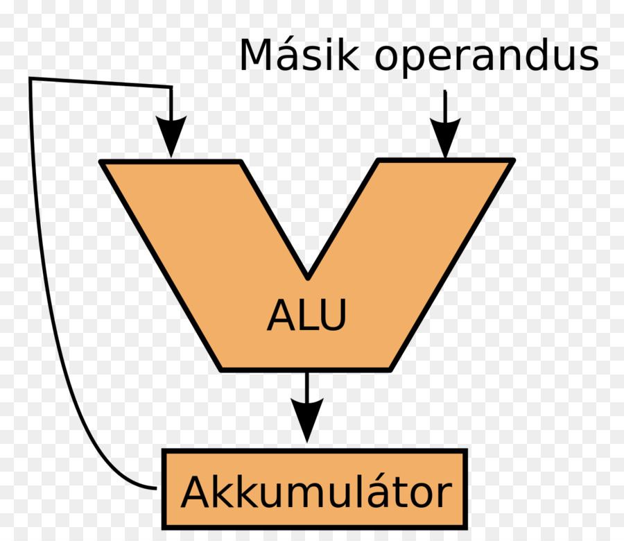 Unit Logika Aritmatika，Aritmatika PNG