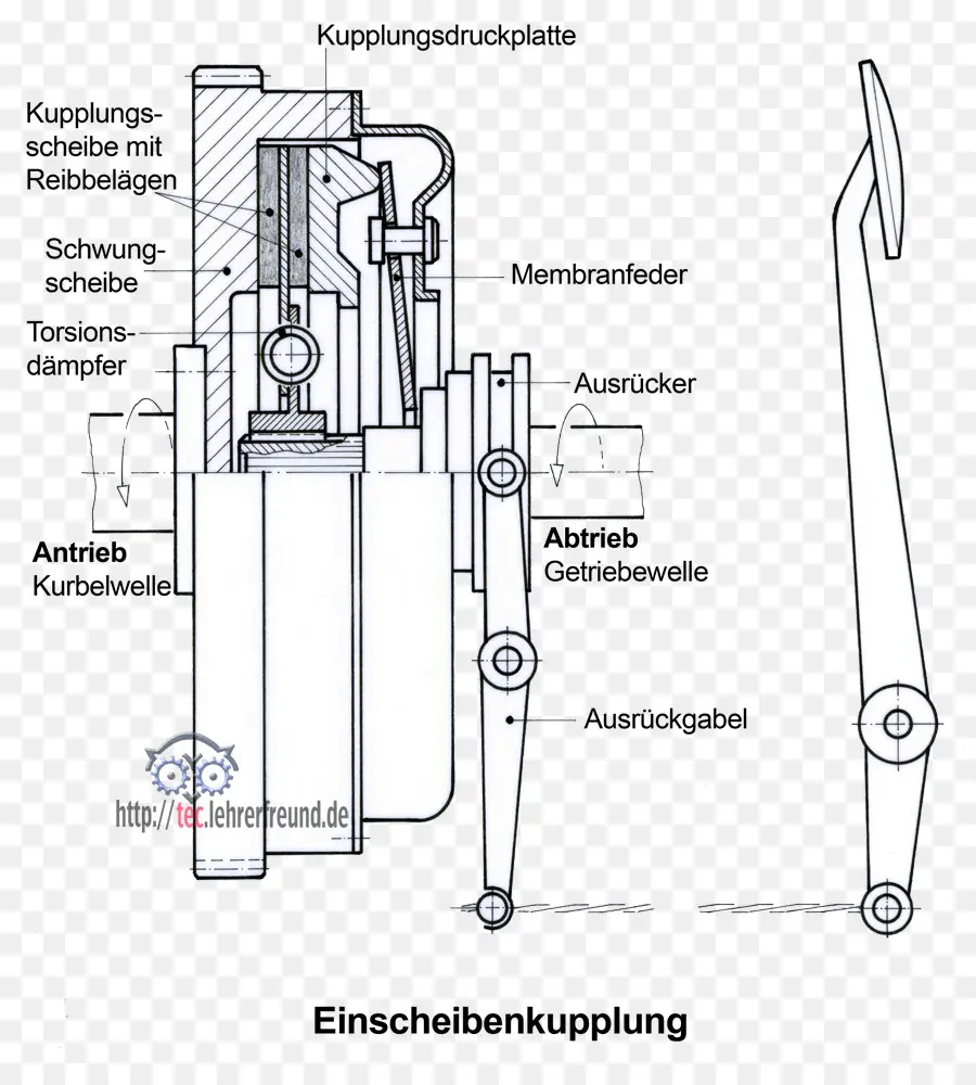 Diagram Kopling，Mekanis PNG