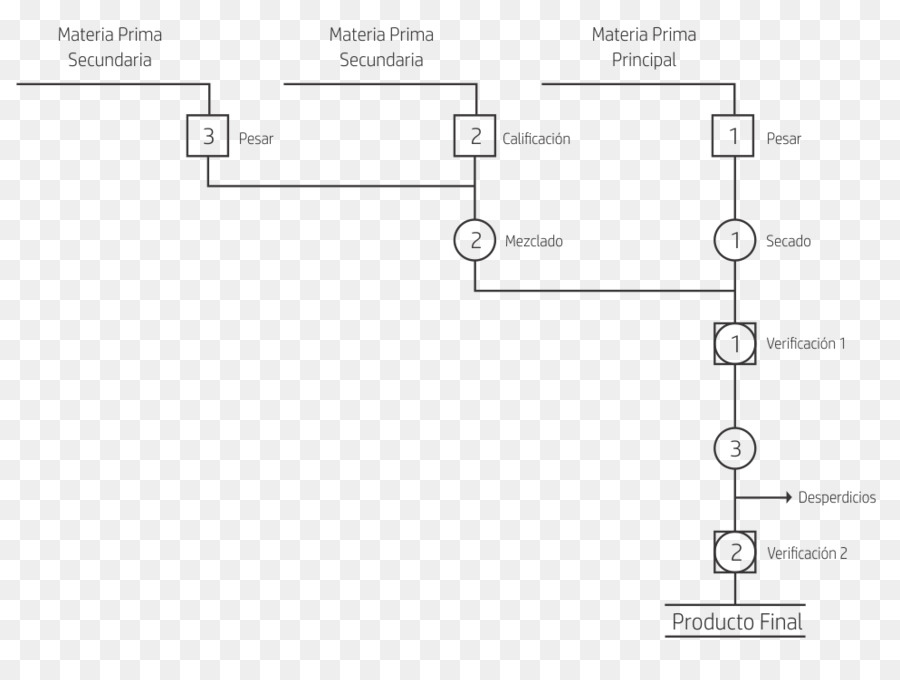 Diagram，Layanan PNG