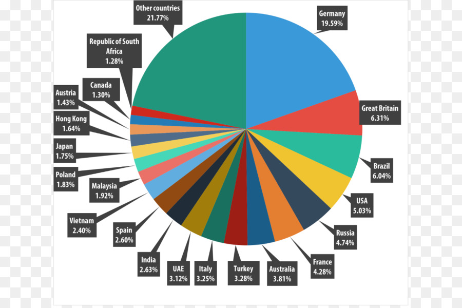 Statistik Dunia 2015，Spam PNG