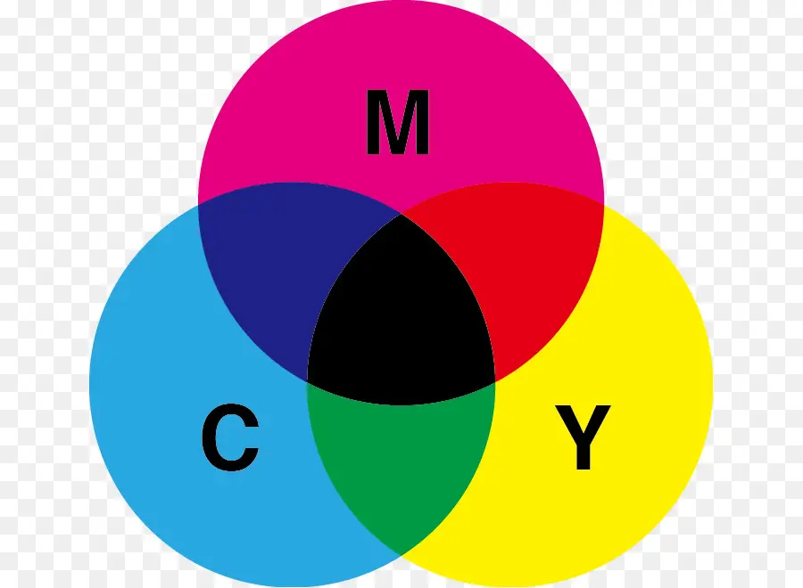 Model Warna Cmyk，Pencetakan PNG