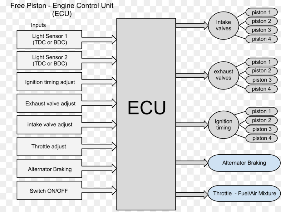 Diagram Ecu，Mesin PNG