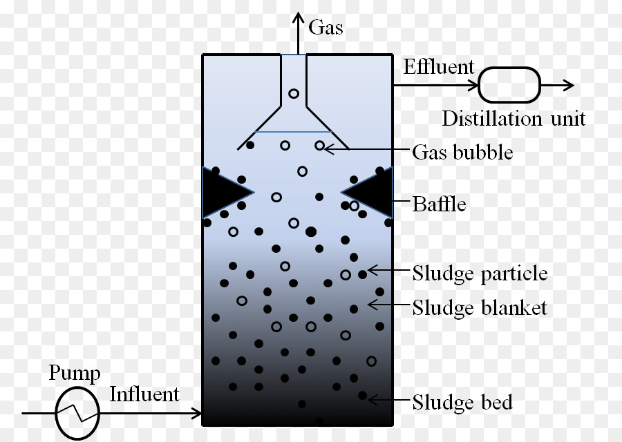 Tempat Tidur Lumpur，Gas PNG