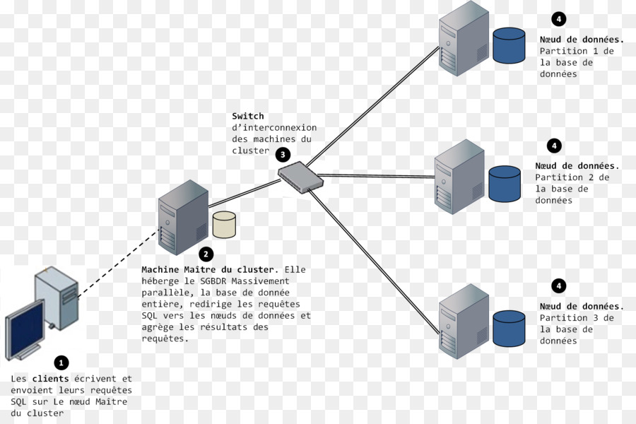 Apache Hadoop，Hadoop Membagikan Sistem File PNG