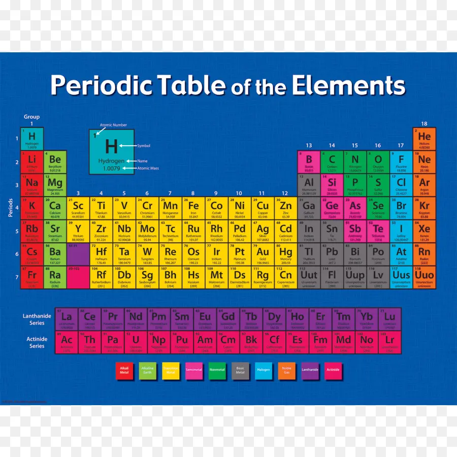 Tabel Periodik，Unsur Kimia PNG