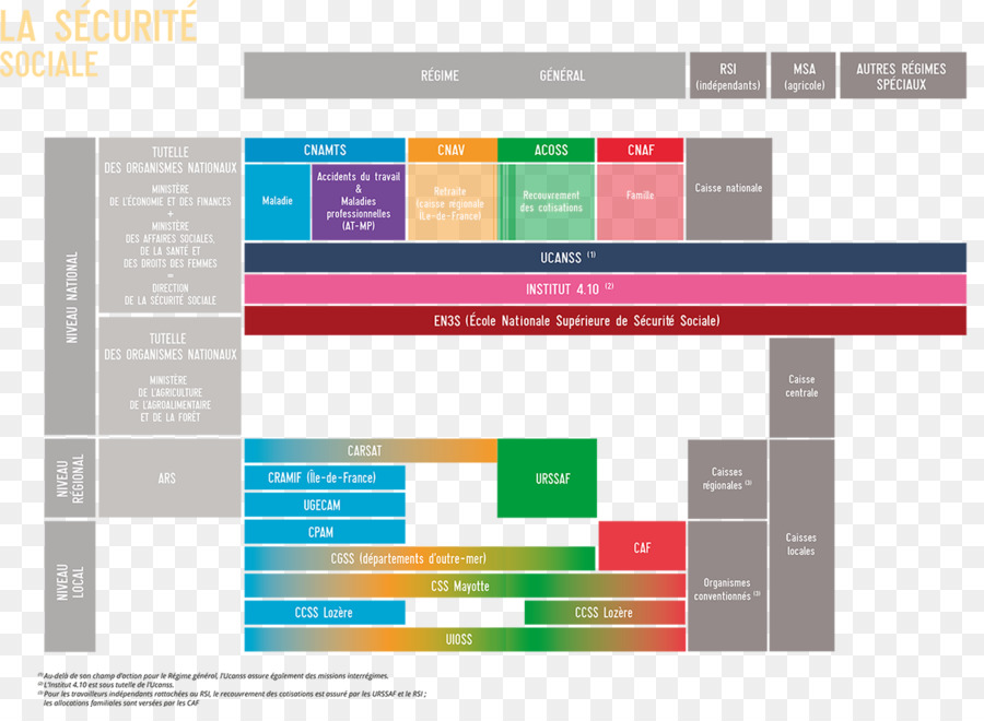 Jaminan Sosial Di Perancis，Jaminan Sosial PNG