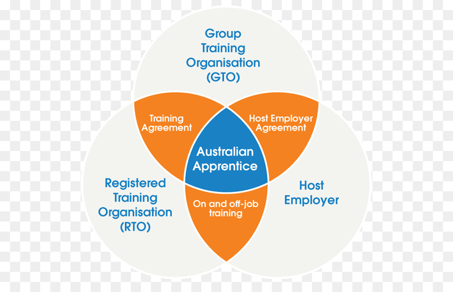 Triple Bottom Line，Keberlanjutan PNG