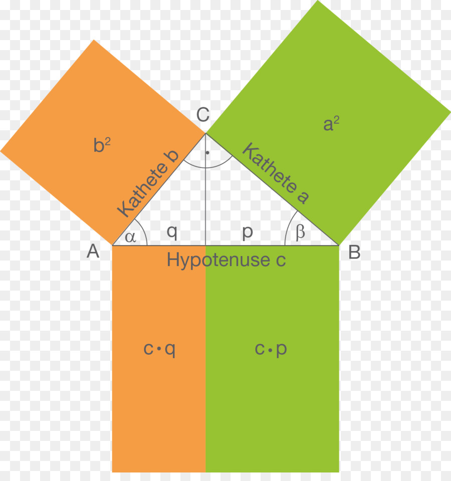 Geometri，Segitiga PNG