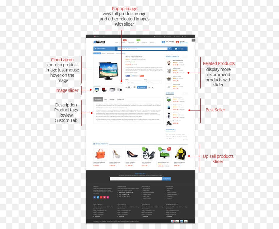 Prestashop，Desain Web Responsif PNG