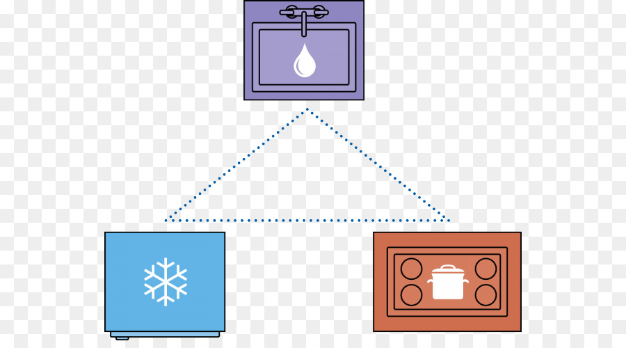 Segitiga Pekerjaan Dapur，Tenggelam PNG