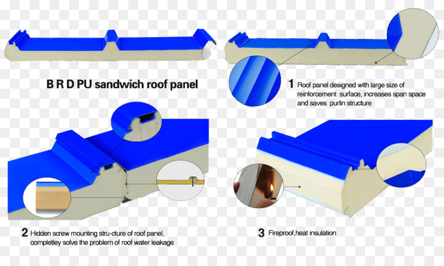 Bahan，Sandwich Panel PNG