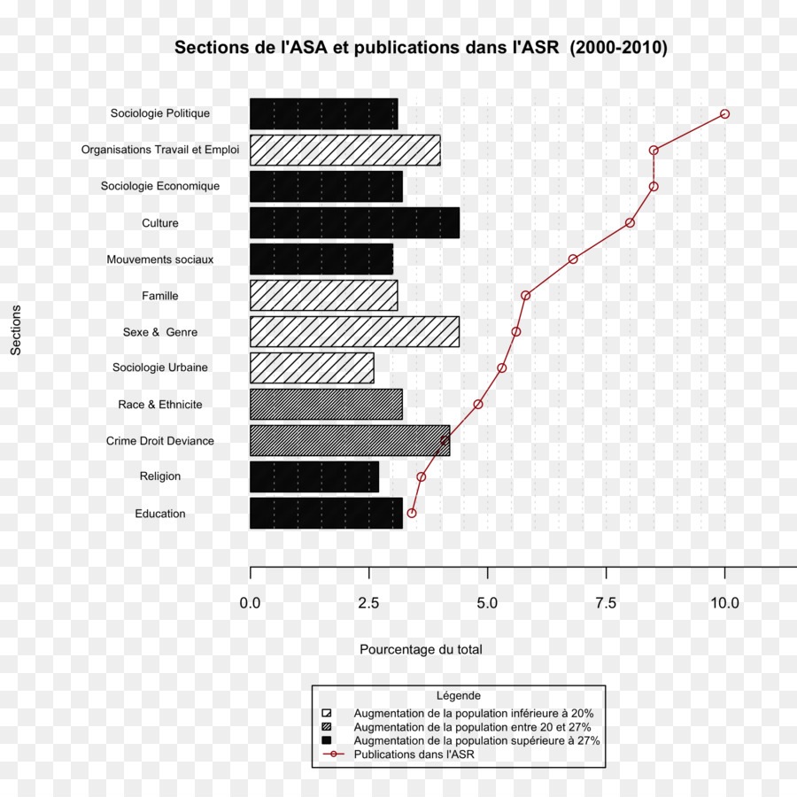 Sosiologi，Plot PNG