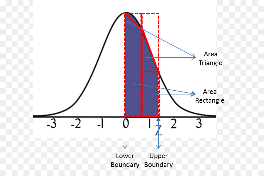 Grafik Distribusi Normal，Statistik PNG