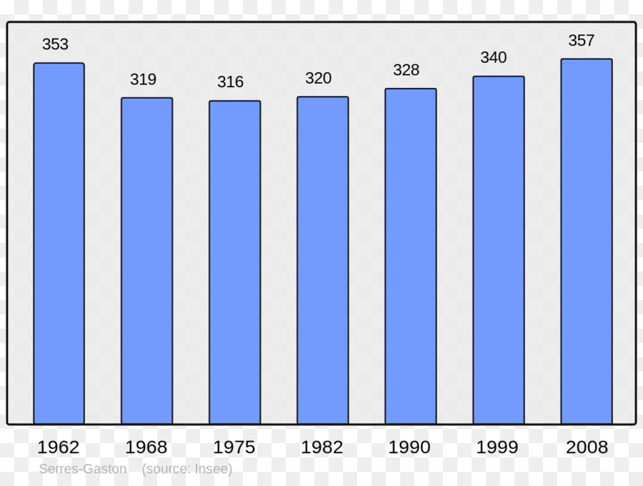 Angers，Wikipedia PNG