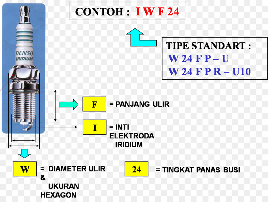 Teknologi，Garis PNG