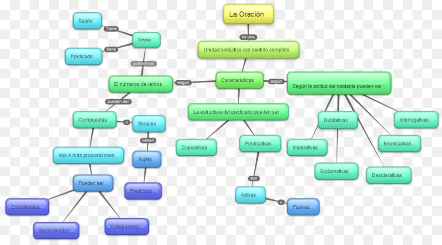 Flow Chart，Proses PNG