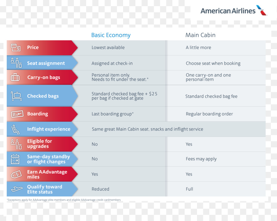 American Airlines，Kelas Ekonomi PNG