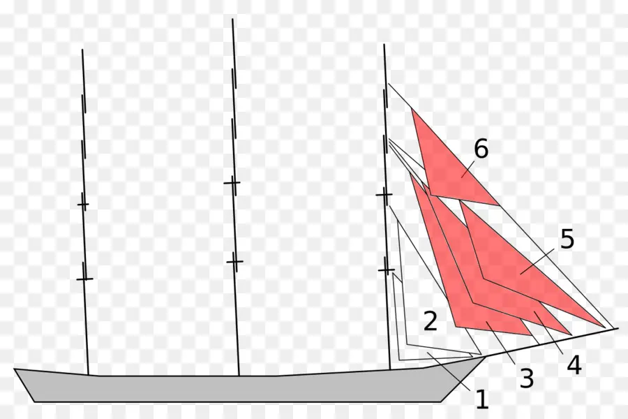 Diagram Perahu Layar，Berlayar PNG