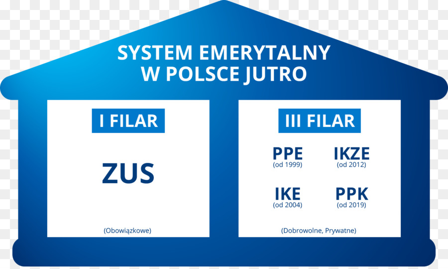 Sistem Pensiun Di Polandia，Pensiun PNG