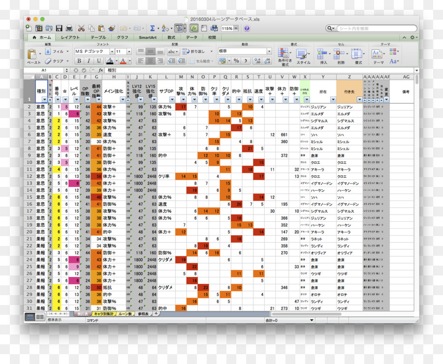 Microsoft Excel，Perhitungan PNG