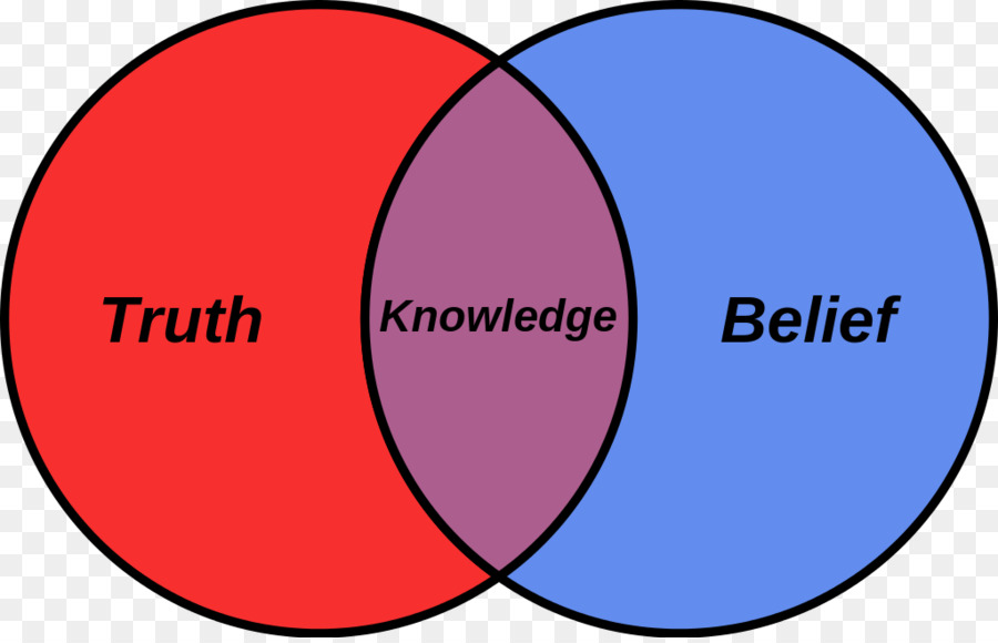 Diagram Venn，Definisi PNG