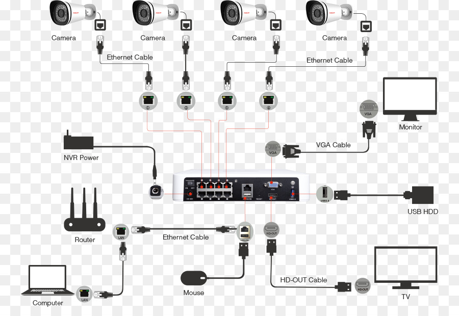 Perekam Video Jaringan，Circuit Television PNG