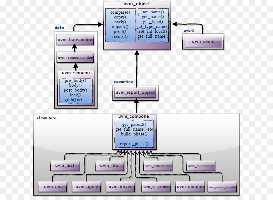 Diagram Uvm，Struktur PNG