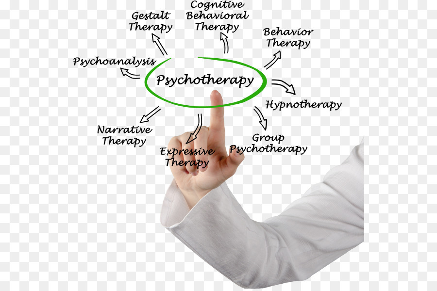 Psikoterapis，Psikologi PNG