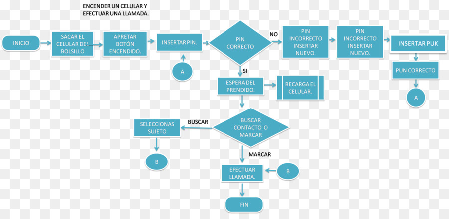 Merek，Teknologi PNG