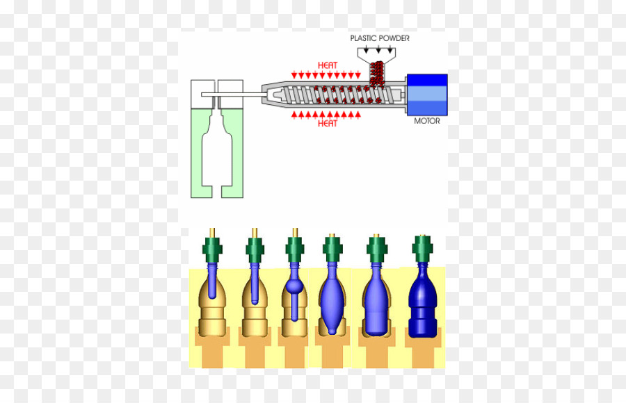 Blow Molding，Molding PNG