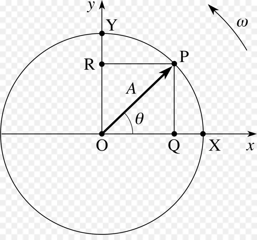 Diagram Lingkaran，Geometri PNG