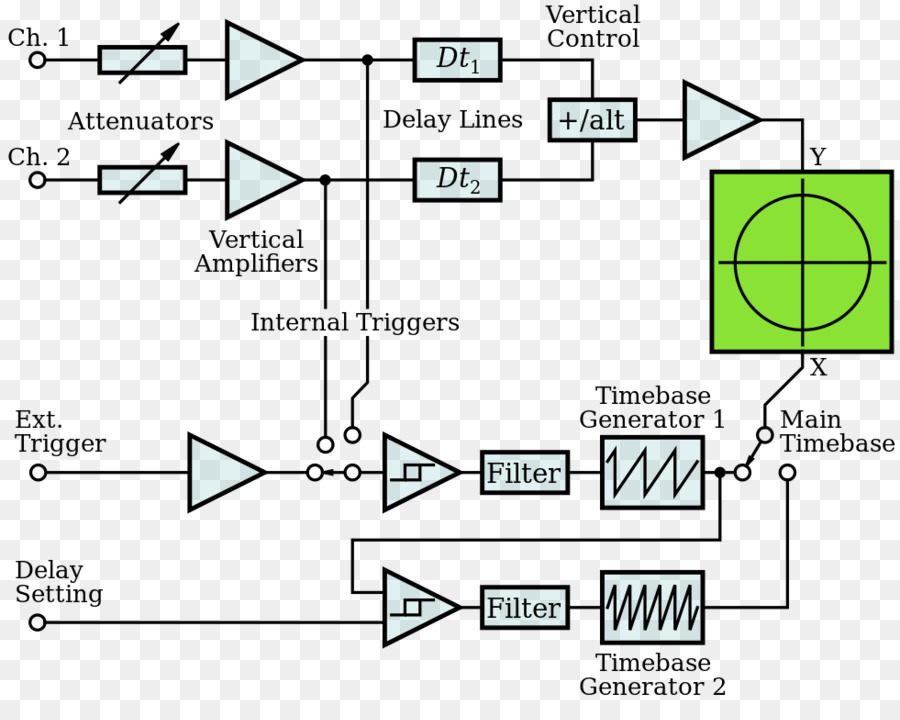 Osiloskop，Sirkuit Elektronik PNG