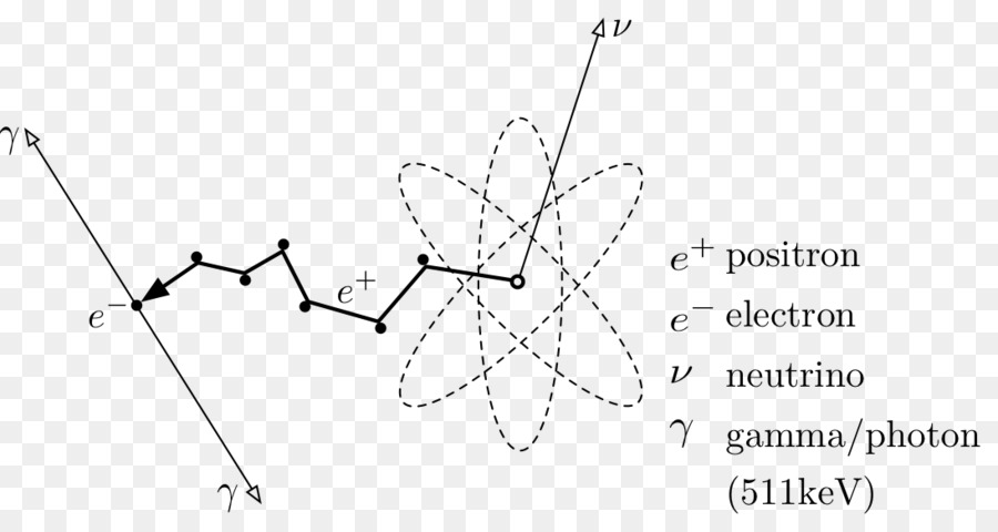 Positron，Elektron PNG