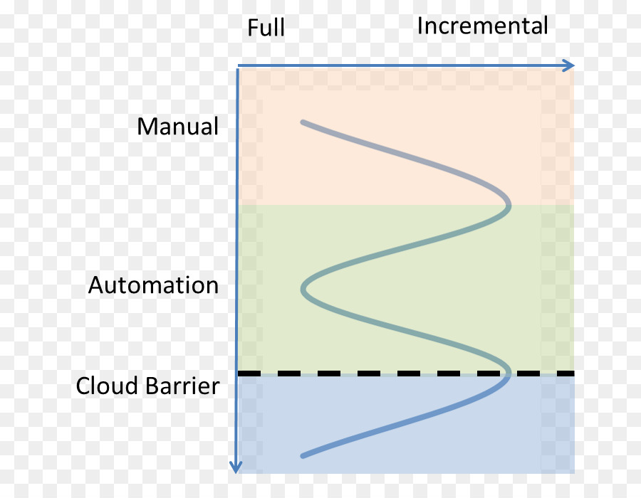 Devops，Otomatisasi PNG