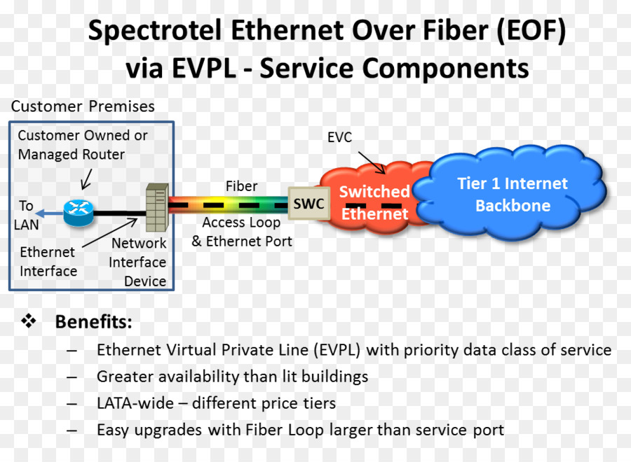 Liga Utama Inggris，Ethernet PNG