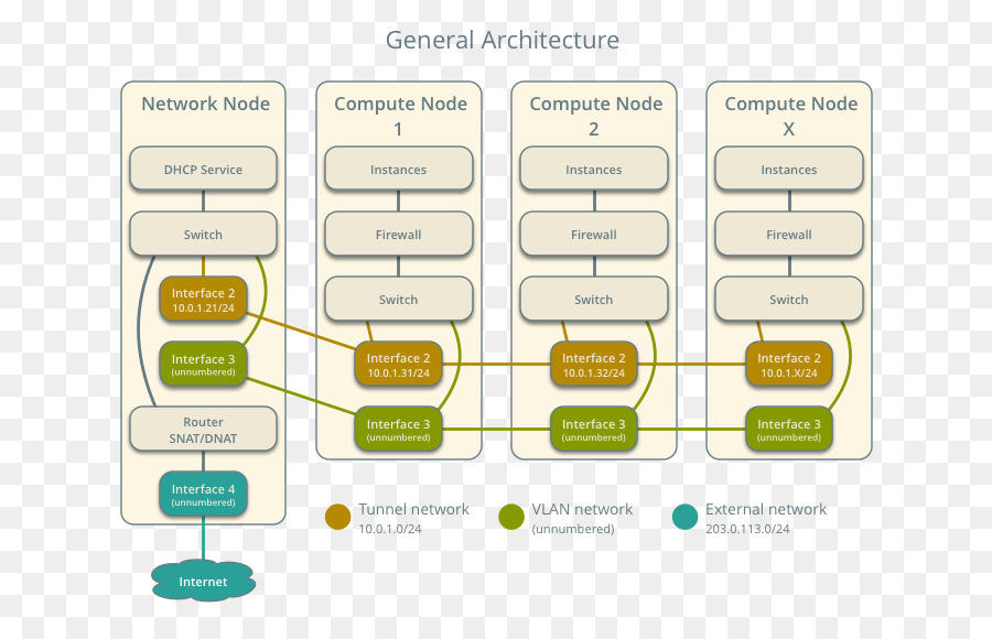 Merek，Diagram PNG