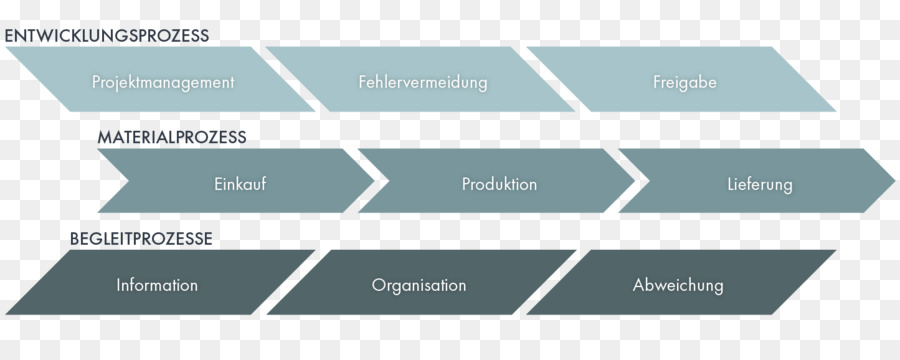 Eksekusi Manufaktur Sistem，Manufaktur PNG