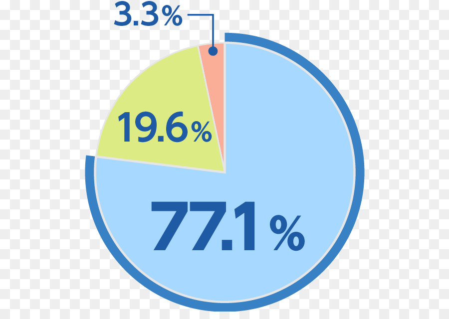 Grafik 75，Persentase PNG