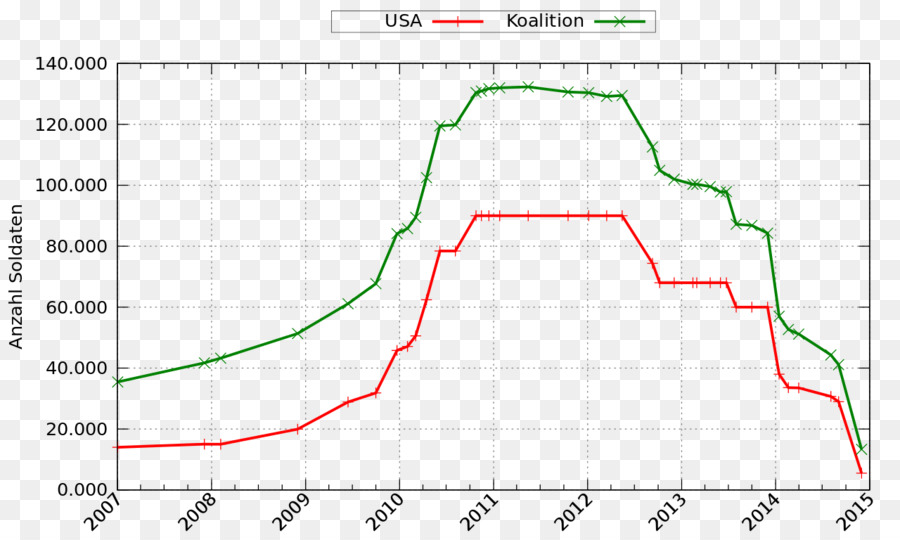 Perang Di Afghanistan，Afghanistan PNG