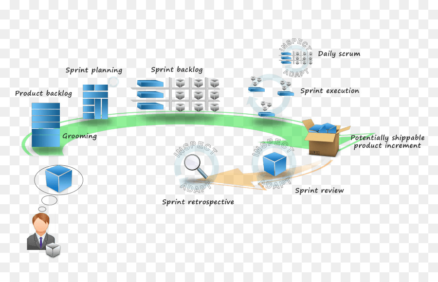 Desain Web Responsif，Sencha Touch PNG