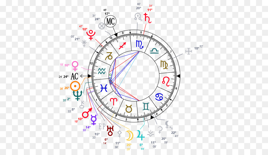 Horoskop，Astrologi PNG