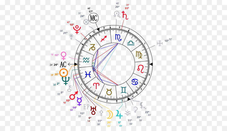 Bagan Astrologi，Zodiak PNG