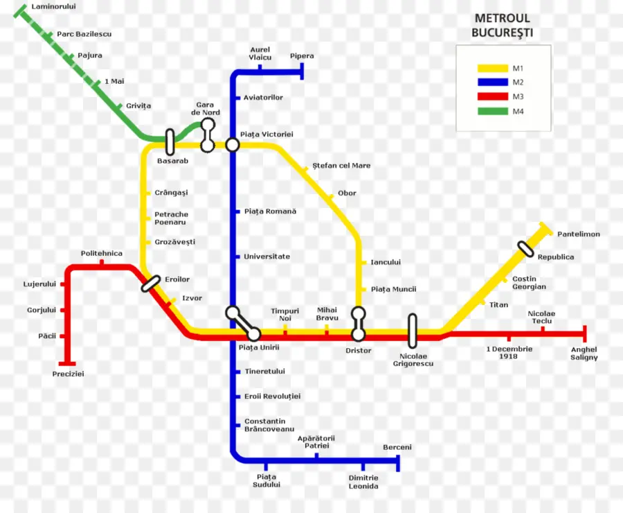 Peta Metro Bukares，Kereta Bawah Tanah PNG