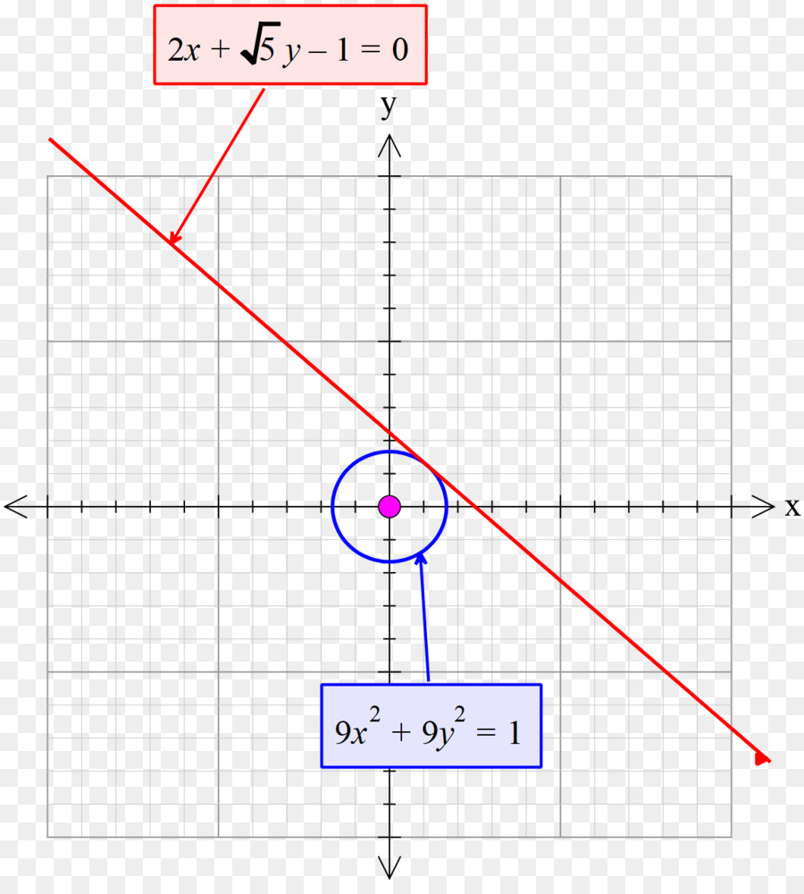 Grafik Matematika，Persamaan PNG