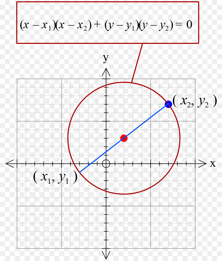 Grafik Matematika，Persamaan PNG